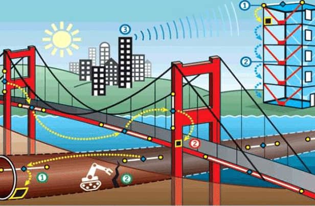 Structural Health Monitoring